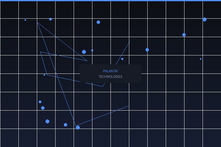 矽谷最危險的公司.Palantir:AI國防巨獸與資訊整合的時代